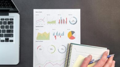 best practices in finance