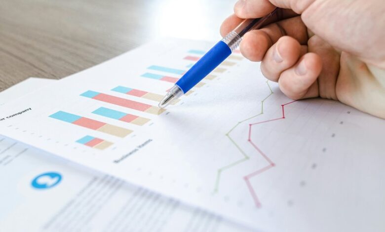 financial analysis and trends