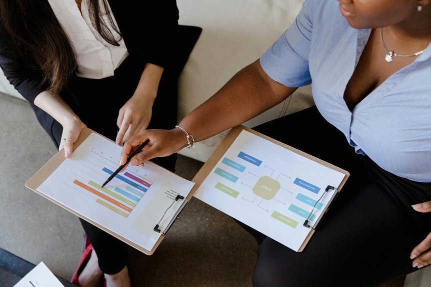 financial support for businesses