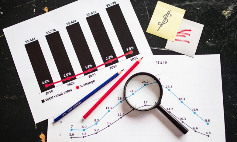sales performance mastery course