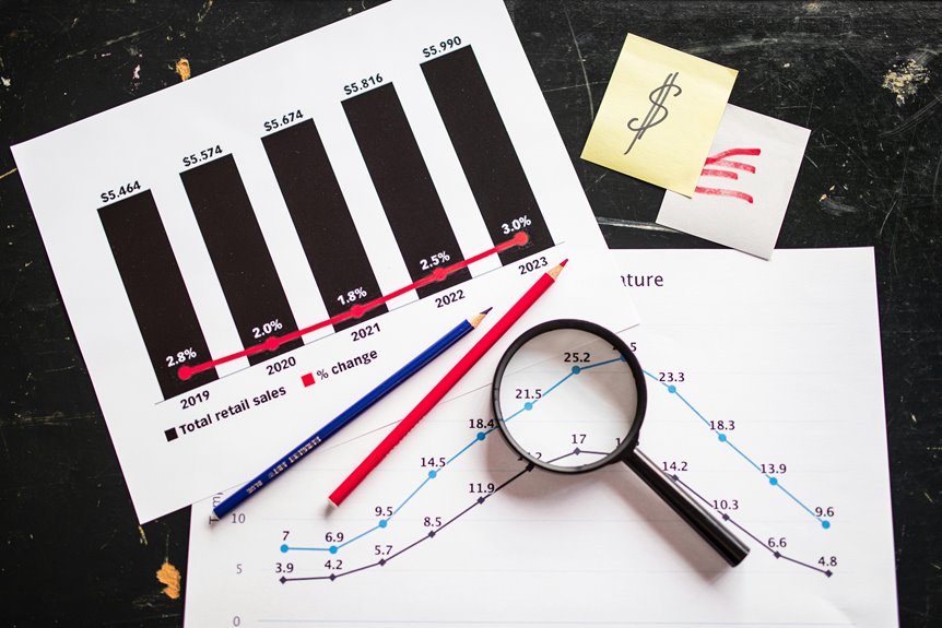 sales performance mastery course