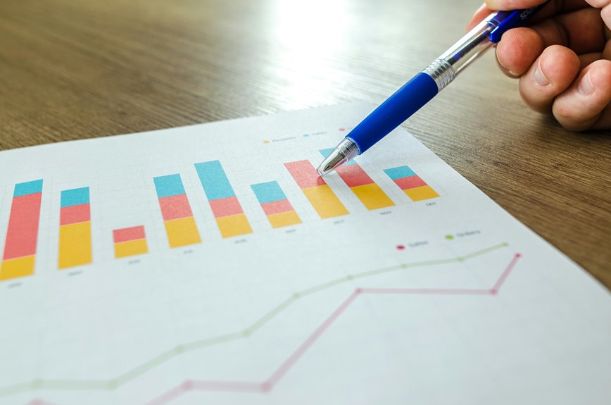 optimize online business platform