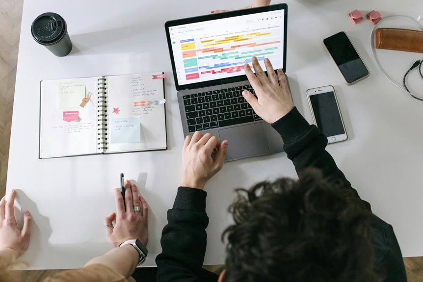 successful business elevation tools